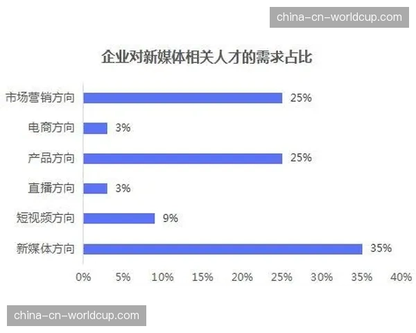 人才培养体系向复合型转型 应对数据运营的多元化需求