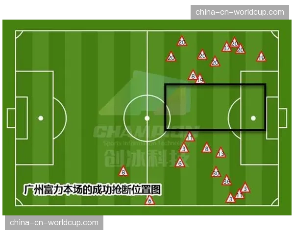 战术复盘：马赛如何通过高位逼抢限制里尔的中路推进